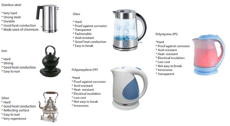 How It's Made Electric Kettle_2